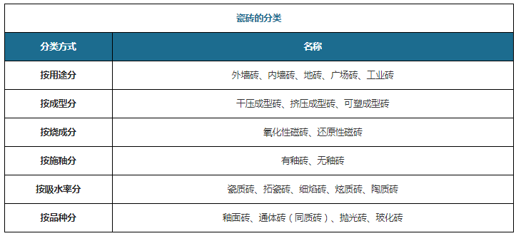 亿博电竞官网亿博体育官网入口app中国瓷砖行业发展现状研究与投资趋势调研报告（20电竞22-2029年）(图1)