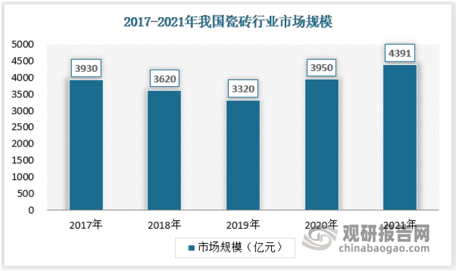 亿博电竞官网亿博体育官网入口app中国瓷砖行业发展现状研究与投资趋势调研报告（20电竞22-2029年）(图2)