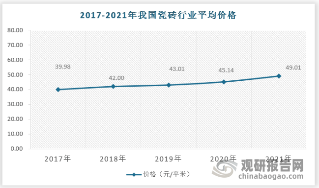 亿博电竞官网亿博体育官网入口app中国瓷砖行业发展现状研究与投资趋势调研报告（20电竞22-2029年）(图7)