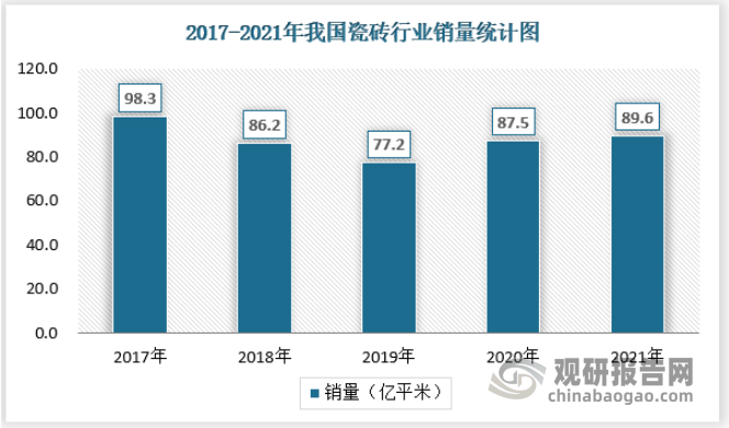 亿博电竞官网亿博体育官网入口app中国瓷砖行业发展现状研究与投资趋势调研报告（20电竞22-2029年）(图5)