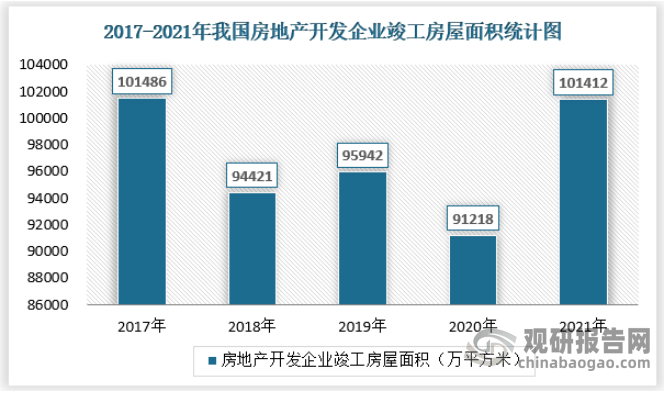 亿博电竞官网亿博体育官网入口app中国瓷砖行业发展现状研究与投资趋势调研报告（20电竞22-2029年）(图3)