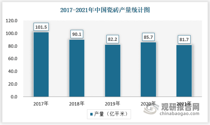 亿博电竞官网亿博体育官网入口app中国瓷砖行业发展现状研究与投资趋势调研报告（20电竞22-2029年）(图4)