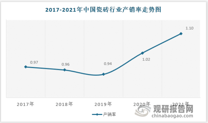 亿博电竞官网亿博体育官网入口app中国瓷砖行业发展现状研究与投资趋势调研报告（20电竞22-2029年）(图6)