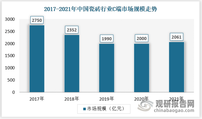 亿博电竞官网亿博体育官网入口app中国瓷砖行业发展现状研究与投资趋势调研报告（20电竞22-2029年）(图9)