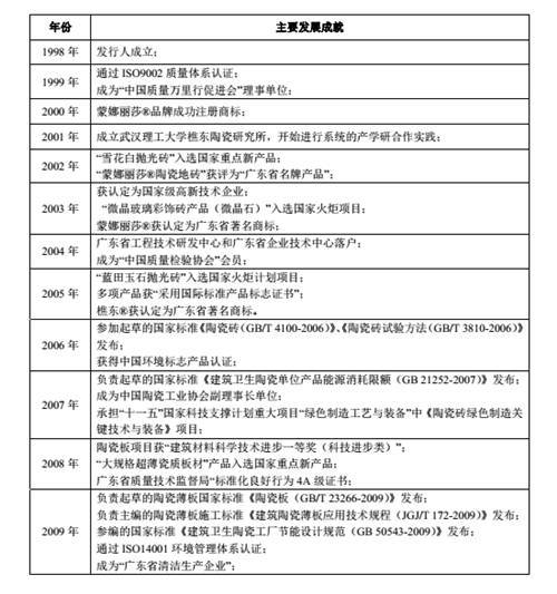 重磅 佛山第一家瓷砖企业A股上市(图3)