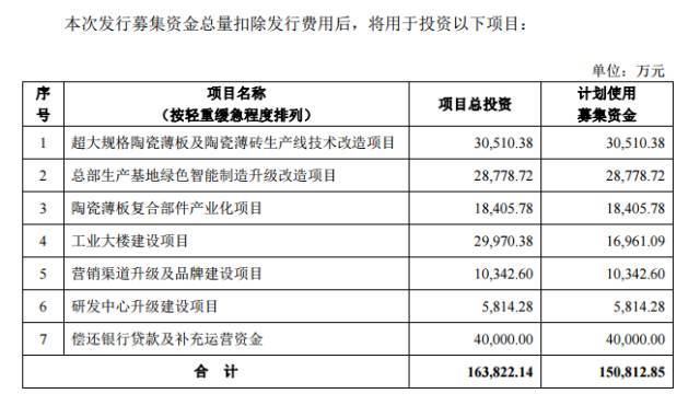 重磅 佛山第一家瓷砖企业A股上市(图2)