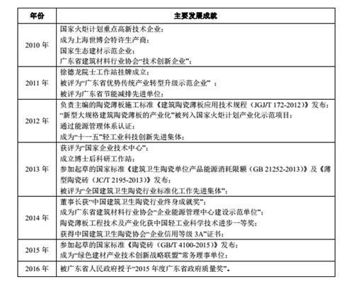 重磅 佛山第一家瓷砖企业A股上市(图4)