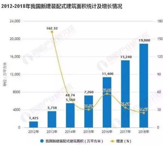 整体卫浴来势汹汹 瓷砖不倒翁市场或遭侵蚀(图3)