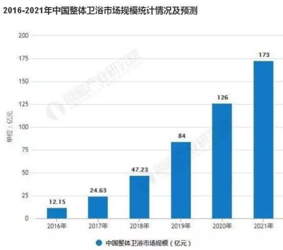 整体卫浴来势汹汹 瓷砖不倒翁市场或遭侵蚀(图2)