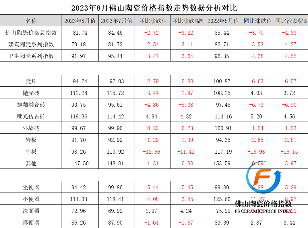 作为瓷砖经销商你还敢多囤货吗？“不敢我的货还在”(图3)