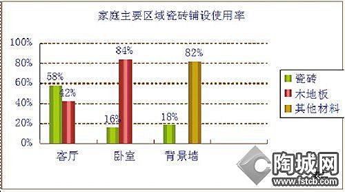 瓷砖市场消费趋势 中高端瓷砖增长快速(图2)