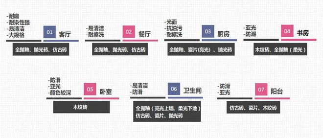 装修知识 普通亿博电竞家庭装修选瓷砖一定要记住这7个“原则”(图4)