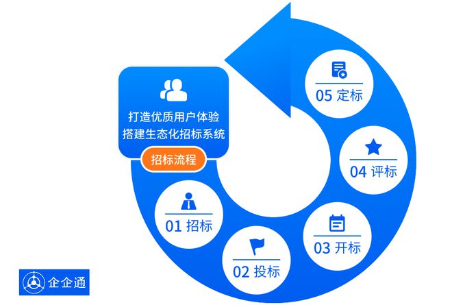 『诺贝尔瓷砖』×企企通项目上线构建精细化、数智化采购系统(图4)