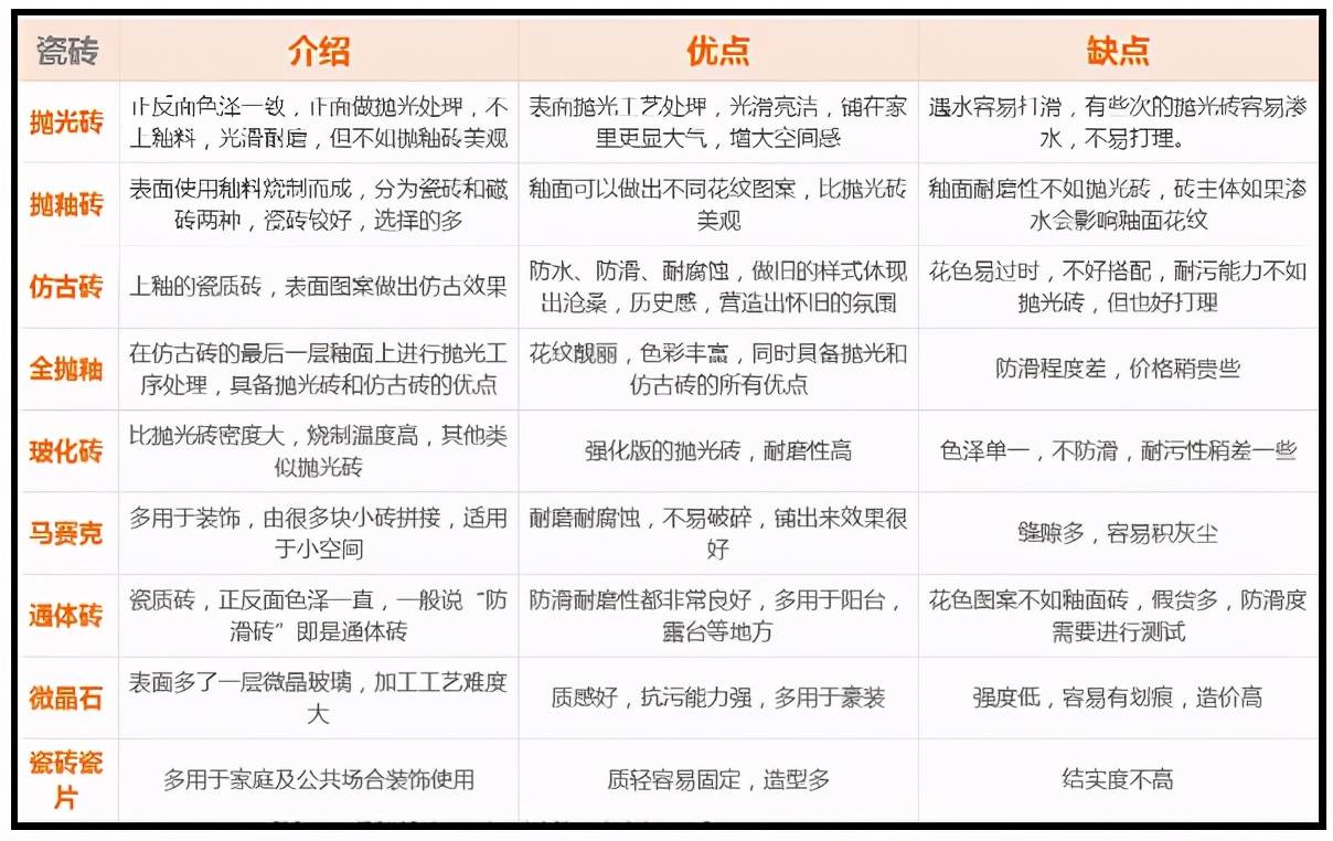 瓷砖选购套路多！不懂看完这套指南弄懂再买商家坑你都靠边站(图1)