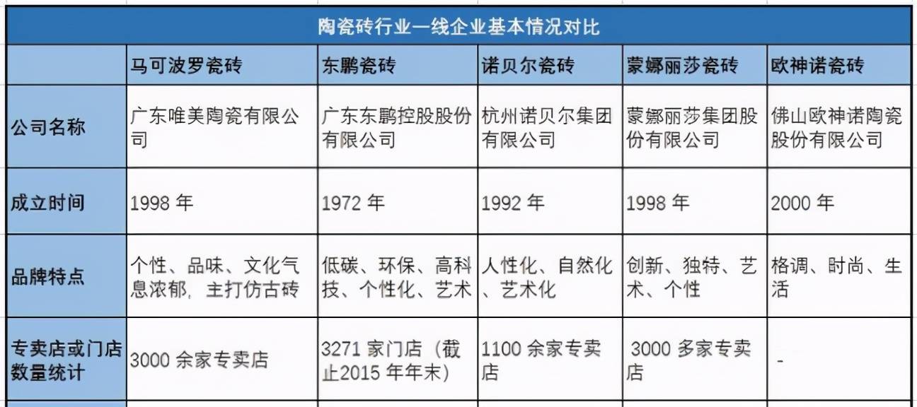 瓷砖选购套路多！不懂看完这套指南弄懂再买商家坑你都靠边站(图5)