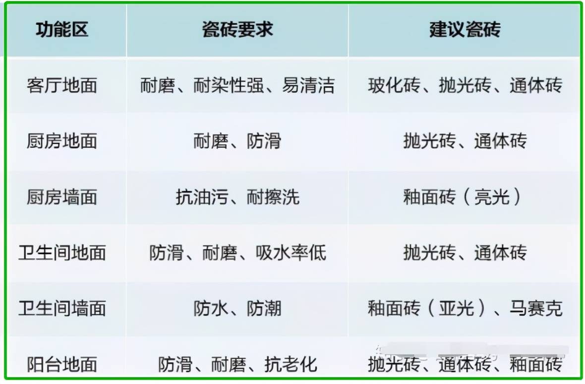 瓷砖选购套路多！不懂看完这套指南弄懂再买商家坑你都靠边站(图2)