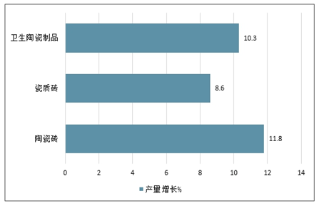 2021-2027年中国陶瓷砖市场研究与市场全景评估报告(图1)